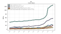 Cash And Cash Equivalents At Carrying Value