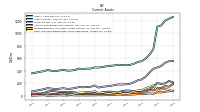 Prepaid Expense And Other Assets Current