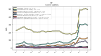 Other Accrued Liabilities Current