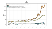 Other Nonoperating Income Expense