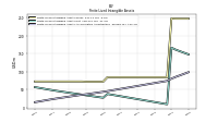 Finite Lived Intangible Assets Accumulated Amortization