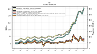 Comprehensive Income Net Of Tax