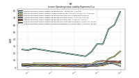 Lessee Operating Lease Liability Payments Remainder Of Fiscal Year