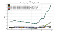 Lessee Operating Lease Liability Payments Due Year Four