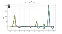Net Cash Provided By Used In Financing Activities