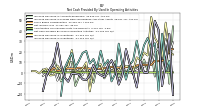 Increase Decrease In Inventories