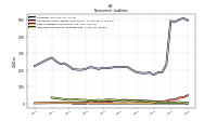 Deferred Income Tax Liabilities Net