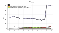 Other Liabilities Noncurrent