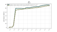 Weighted Average Number Of Shares Outstanding Basic