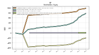 Retained Earnings Accumulated Deficit