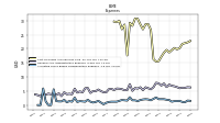 Allocated Share Based Compensation Expense