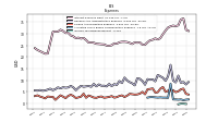Income Tax Expense Benefit