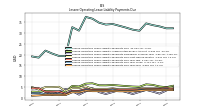 Lessee Operating Lease Liability Payments Due Year Four