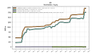 Accumulated Other Comprehensive Income Loss Net Of Tax