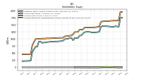 Common Stock Value