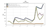 Prepaid Expense And Other Assets Current