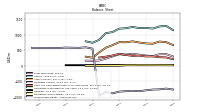 Stockholders Equity