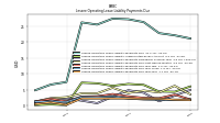 Lessee Operating Lease Liability Payments Due Year Four