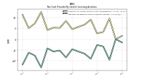 Net Cash Provided By Used In Investing Activities