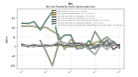 Increase Decrease In Prepaid Deferred Expense And Other Assets