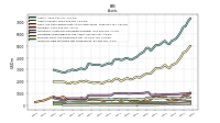 Inventory Raw Materials Net Of Reserves