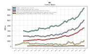 Prepaid Expense And Other Assets Current