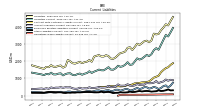 Operating Lease Liability Current