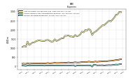 Income Tax Expense Benefit