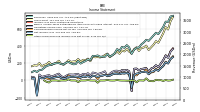 Other Comprehensive Income Loss Net Of Tax