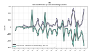 Net Cash Provided By Used In Financing Activities