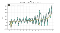 Net Income Loss