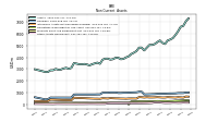 Other Assets Noncurrent