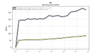 Operating Lease Liability Current