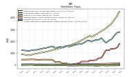 Accumulated Other Comprehensive Income Loss Net Of Tax