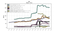Finite Lived Intangible Assets Net