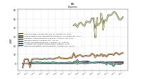 Other Nonoperating Income Expense