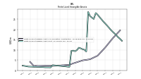 Finite Lived Intangible Assets Net