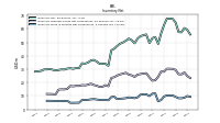 Inventory Work In Process Net Of Reserves