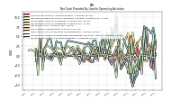 Increase Decrease In Accounts Receivable