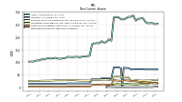 Deferred Income Tax Assets Net