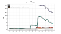 Other Liabilities Noncurrent