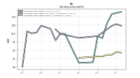 Operating Lease Liability Current