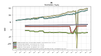 Accumulated Other Comprehensive Income Loss Net Of Tax