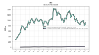 Allowance For Doubtful Accounts Receivable Current