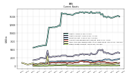 Other Assets Current