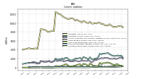 Accrued Income Taxes Current