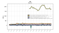 Allocated Share Based Compensation Expense