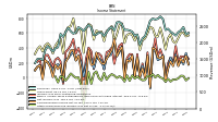 Other Comprehensive Income Loss Net Of Tax