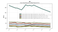 Lessee Operating Lease Liability Undiscounted Excess Amount