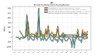 Net Cash Provided By Used In Financing Activities